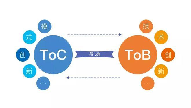 2c业务是什么意思