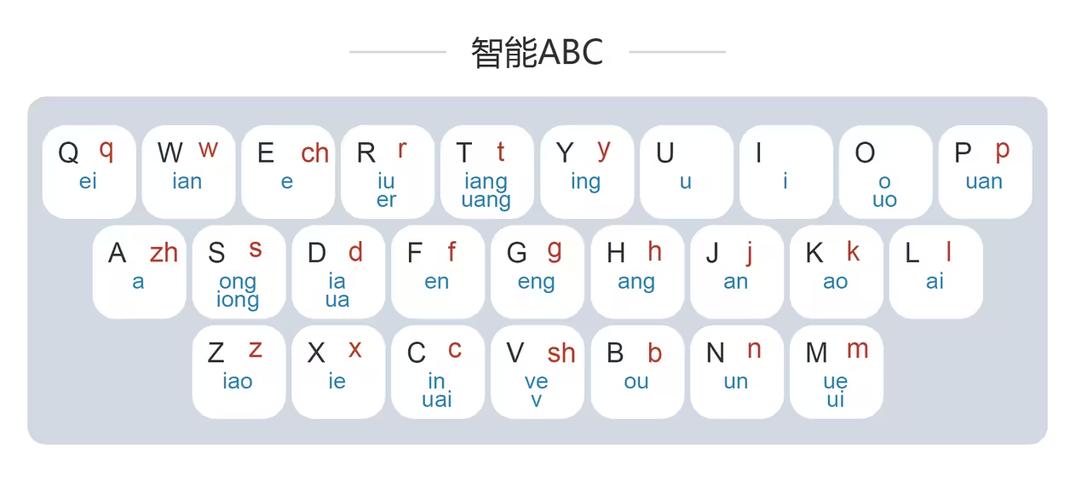 智能abc输入法怎么打字视频
