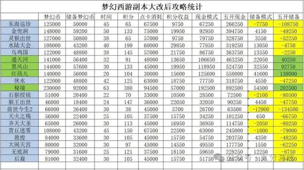 梦幻西游1000万是多少人民币