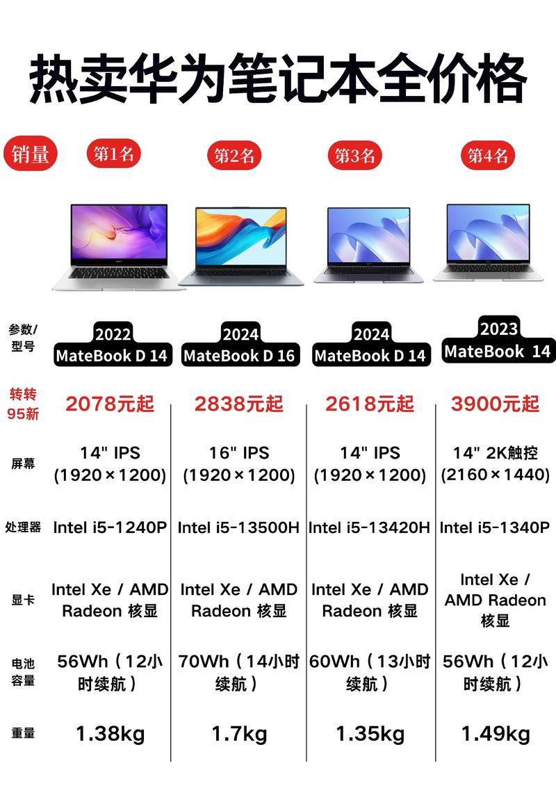 笔记本电脑一般多少钱