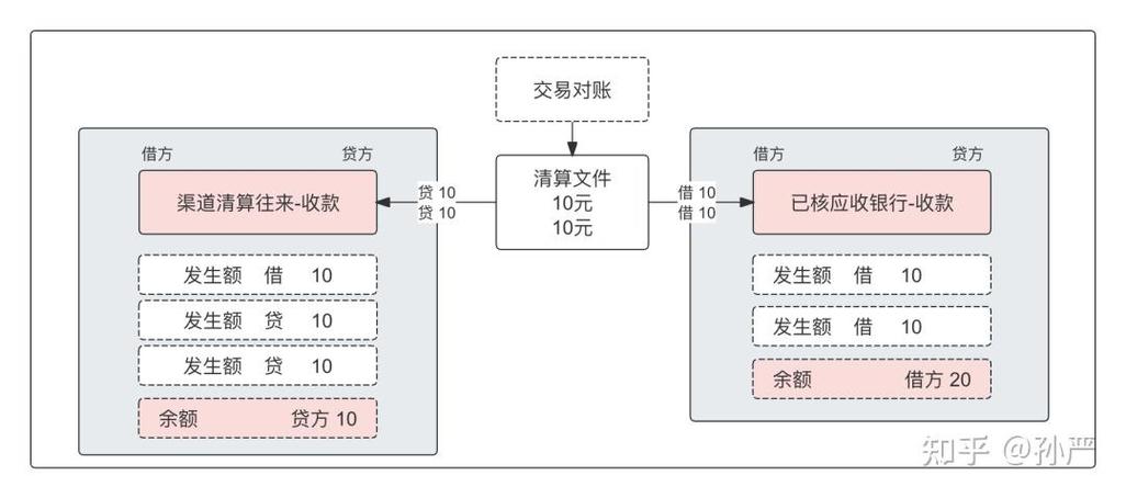 备付金账户为什么扣我的钱