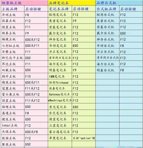 联想笔记本电脑重装系统按哪个键