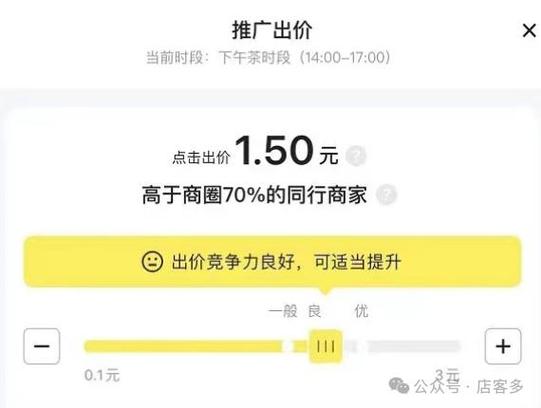 美团外卖推广费有必要吗