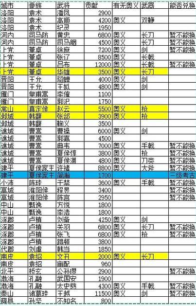 猛将三国全武将一览表