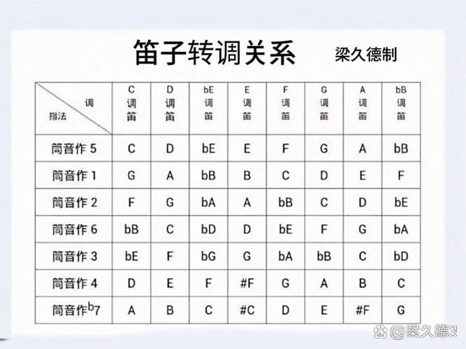 笛子1234567对照表