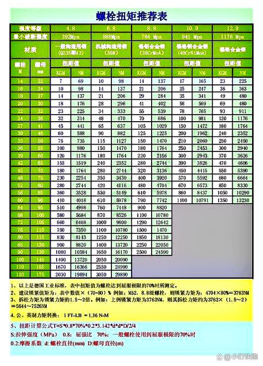 螺丝大小与扭力对照表