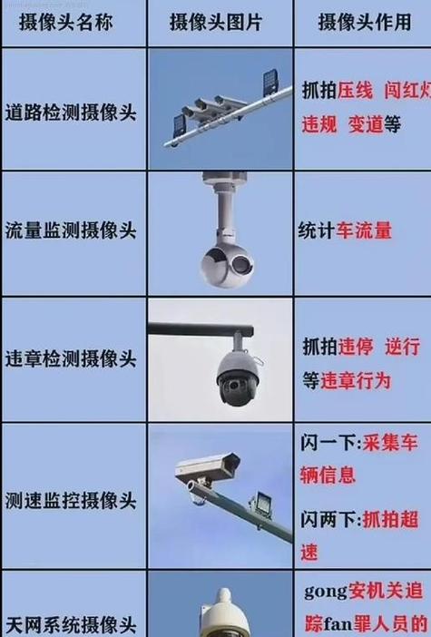 监控摄像头上的两根线是什么