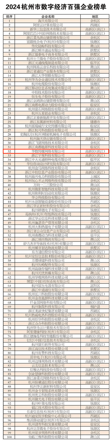 杭州10大软件开发公司