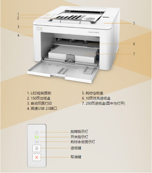 惠普m203dw说明书详解