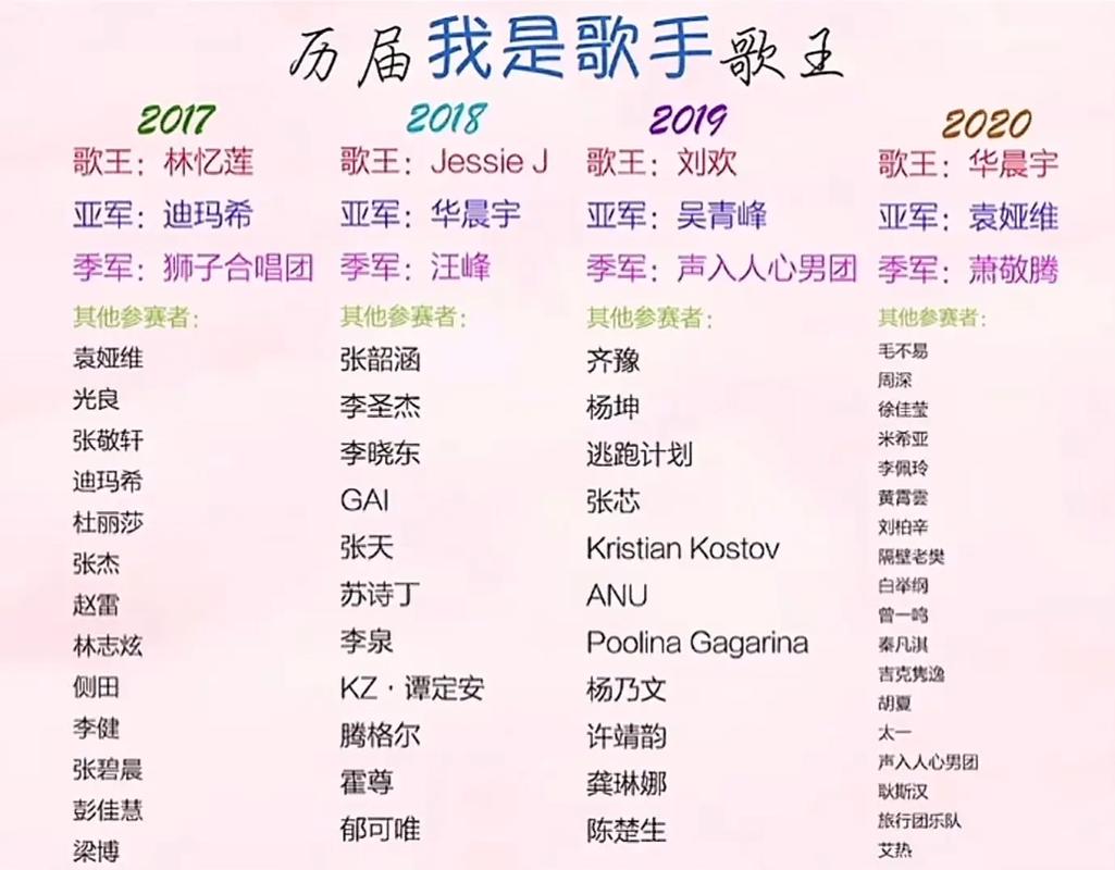 我是歌手历届选手名单
