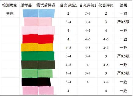 测本命色