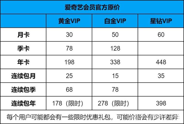 会员价是什么意思