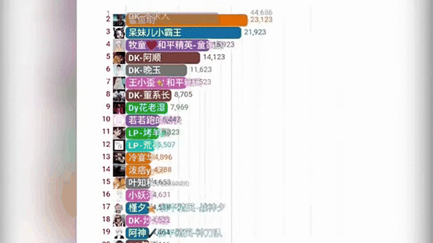 主播粉丝排行榜 主播粉丝排行榜