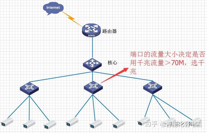 监控画面延迟反应慢原因