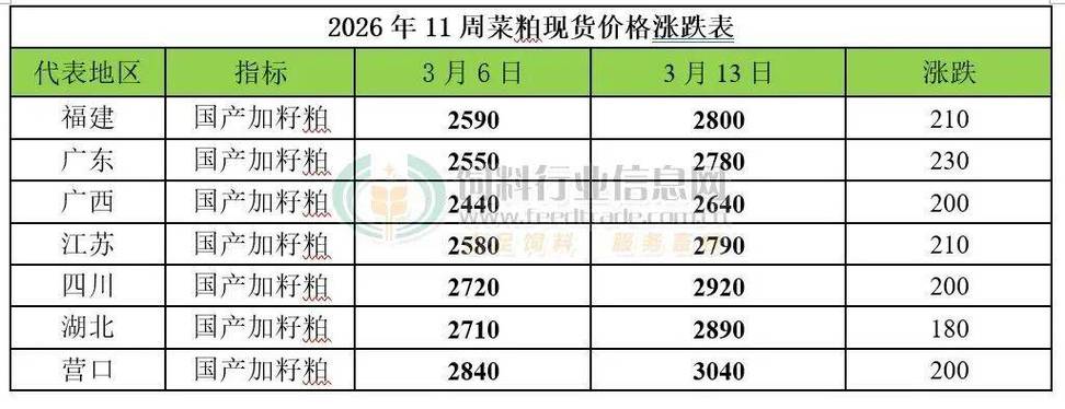 原料上涨调整价格怎么写