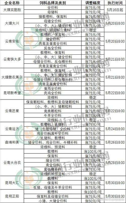 原料上涨调整价格怎么写截图2