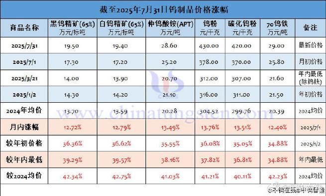 原料上涨调整价格怎么写截图3
