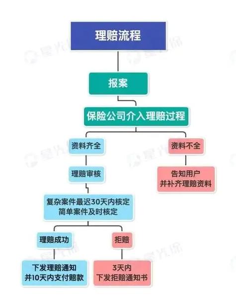 停运费是保险公司赔还是个人赔