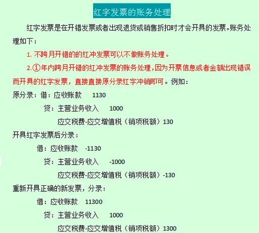销售商品退货的会计分录