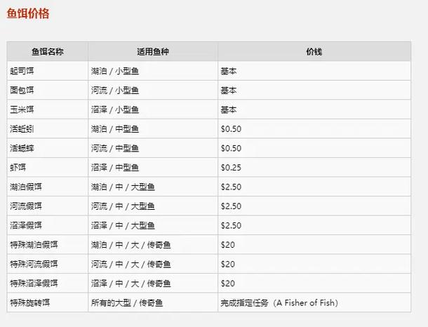 荒野大镖客首发价格