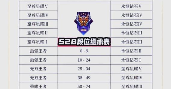 王者荣耀历史赛季的段位在哪里看