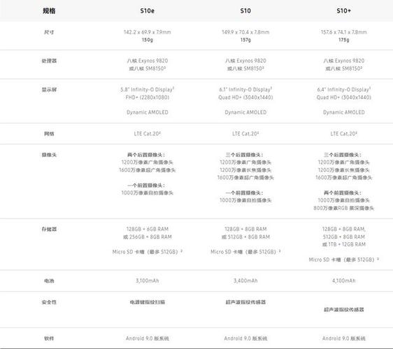 s10参数配置详细参数