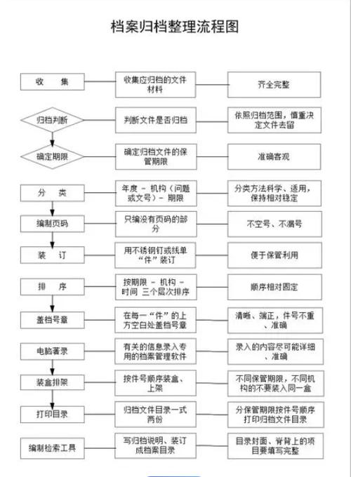 归档文件的注意事项