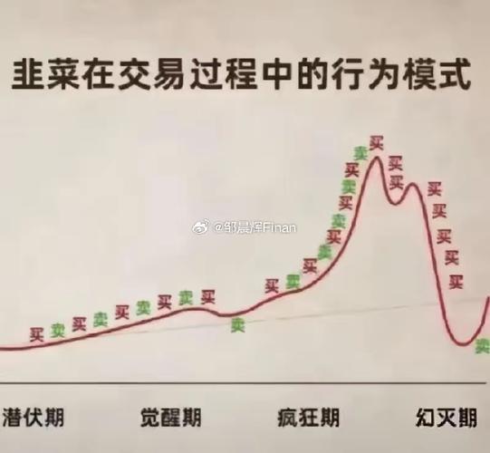韭菜炒股