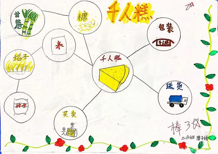 千人糕与水果糕的区别