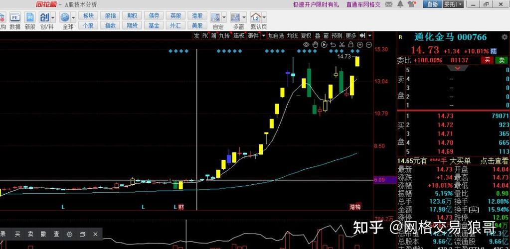同花顺手机炒股软件如何设置k线