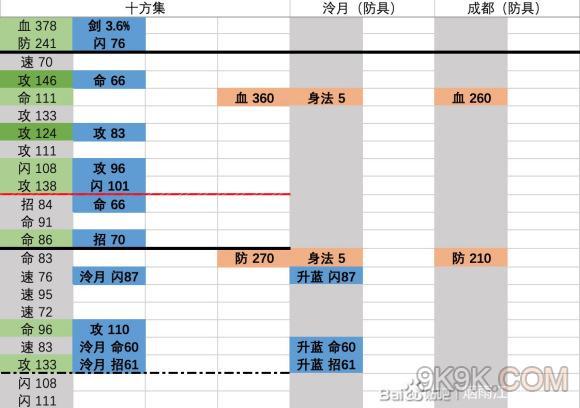 烟雨江湖打造附加材料一览表