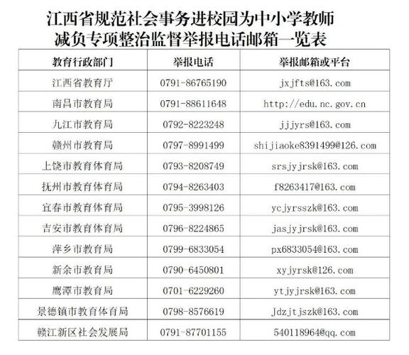 教育厅投诉电话96598有用吗