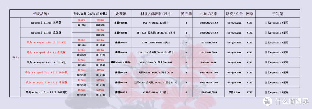 华为平板电脑的价格表