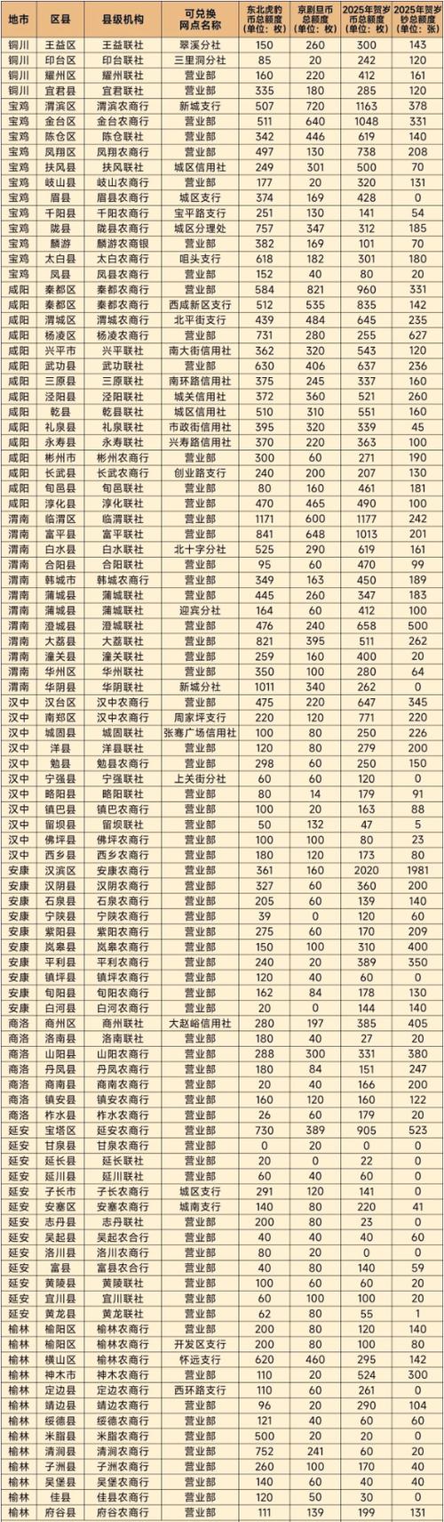 陕西信合开户行查询