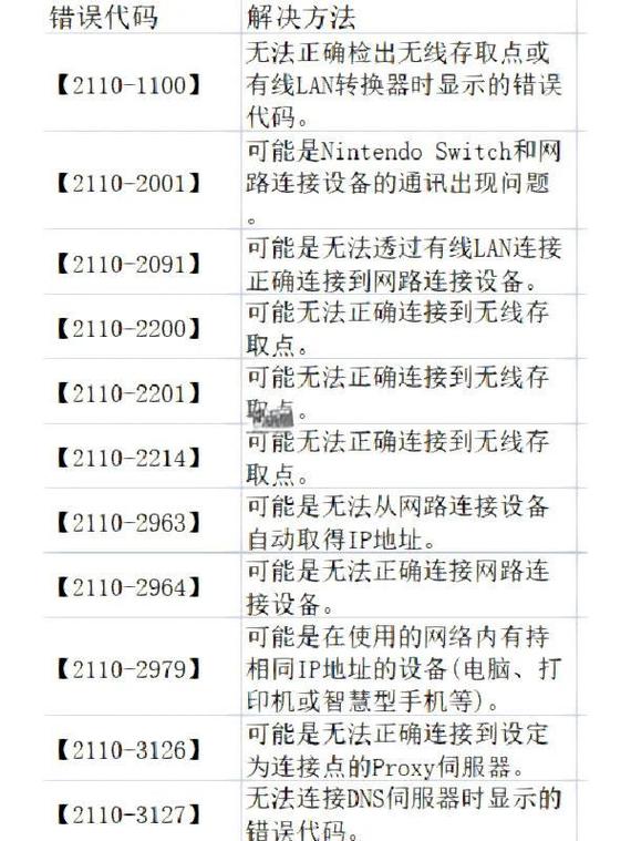 联通机顶盒10070错误代码