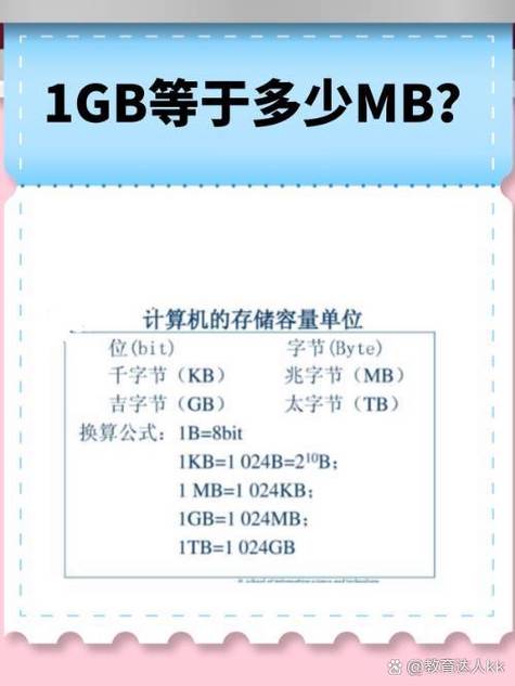 一1gb等于多少mb流量