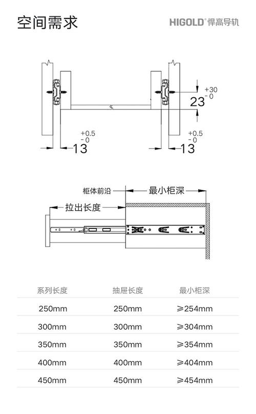 抽屉轨道尺寸标准对照表
