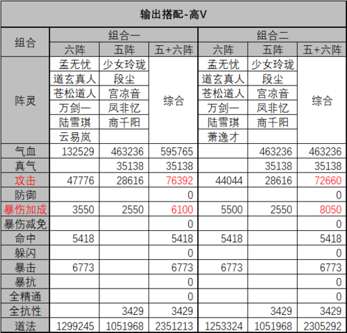 诛仙3天界榜文任务怎么做