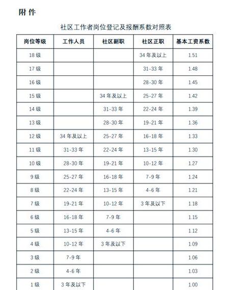 一般社工工资多少