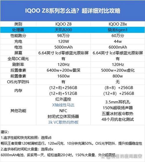 iQOOz8x参数