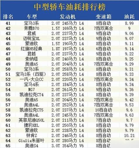 省油汽车排行榜前十名