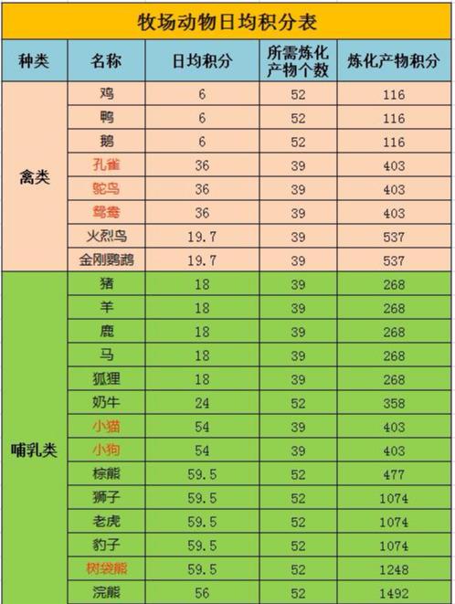 白嫖正版MC的收益情况截图2