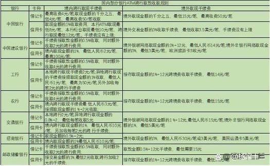 中国银行手续费