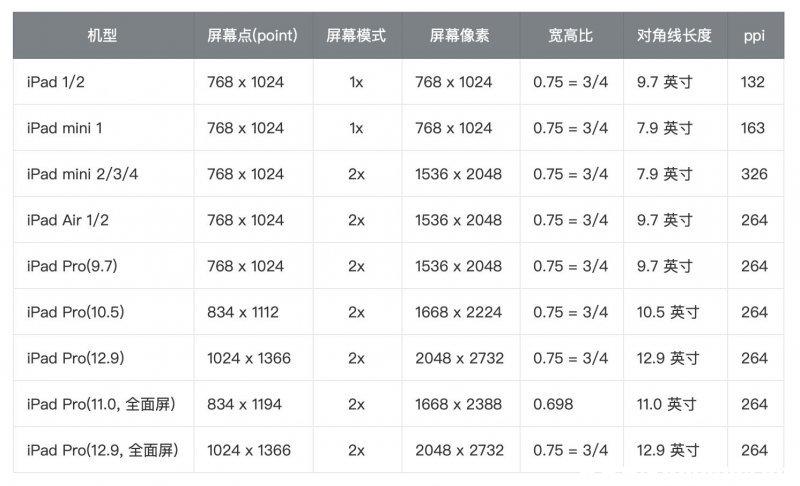 平板最大尺寸多大截图2