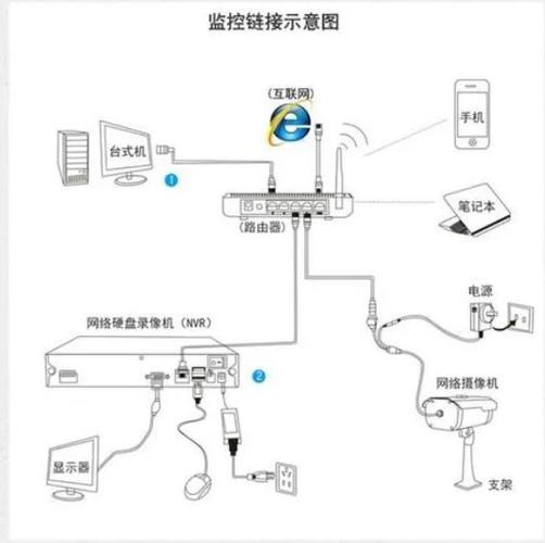 监控摄像头怎么连接网络截图2