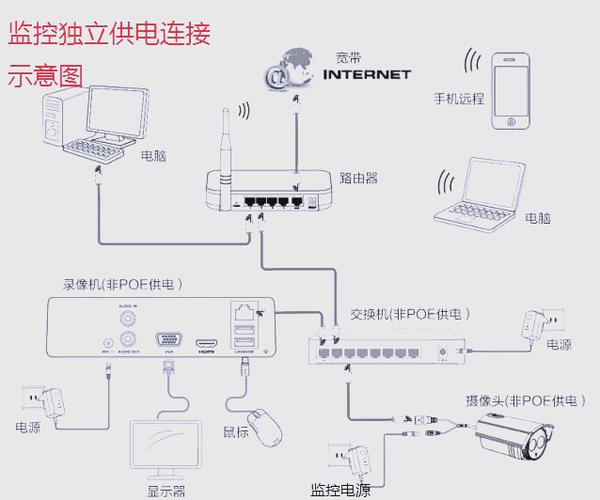 监控摄像头怎么连接网络截图3
