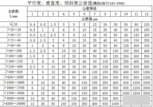 gb1804C公差表