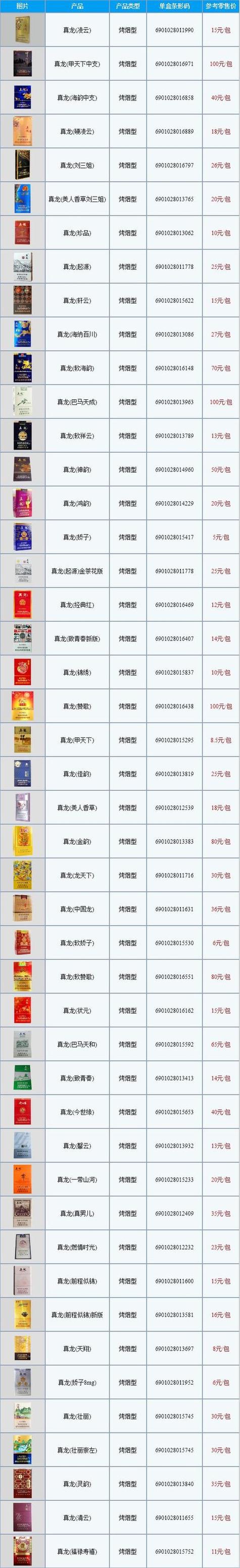 5元以下的烟