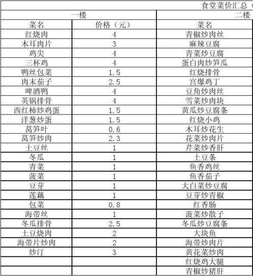 吃货大食堂所有菜谱图片