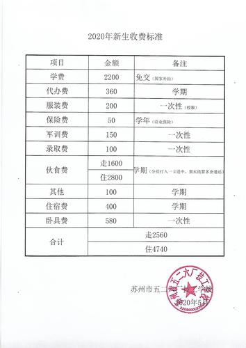 无锡立信学费一年多少截图1